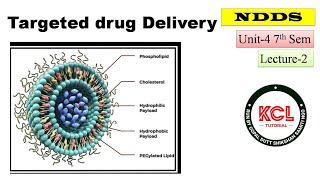 Liposomes Niosomes Nanoparticles Monoclonal Antibodies TDDS  L2 Unit4 NDDS BPharm 7th sem [upl. by Siwel]