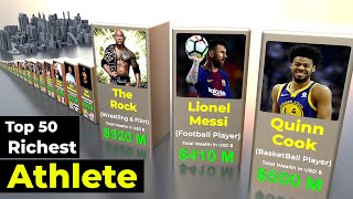 Top 50 Athletes in the world [upl. by Cordelie98]