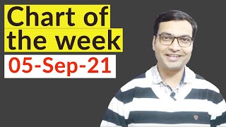 Chart of the week 5Sep21  Vivek Singhal [upl. by Gnuhn]