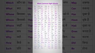 English speaking practice  English vocabulary  daily use English sentence  English grammar Hindi [upl. by Zondra]