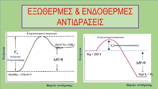 Ενδόθερμες amp Εξώθερμες Αντιδράσεις  Endothermic and Exothermic Reactions [upl. by Reniar]