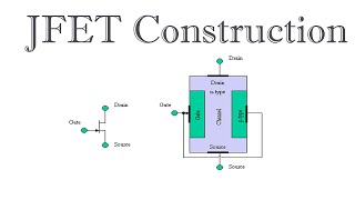 JFET Construction । জাংশন ফিল্ড ইফেক্ট ট্রানজিস্টর গঠন [upl. by Peri283]