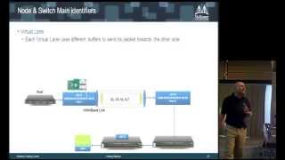 InfiniBand Principles Every HPC Expert MUST Know Part 2 [upl. by Aihsa]