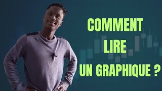 Comment Interpréter effectivement un graphique Boursier  Bourse Crypto Finance [upl. by Alsworth]