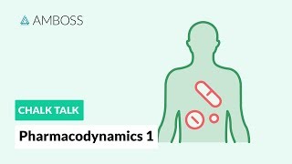 Pharmacodynamics  Part 1 How Drugs Act on the Body [upl. by Bollinger]