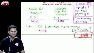 Income Tax Quick Revision  Ch 5 Income from House Property  CA Inter  CA Pawan Sarda [upl. by Ahseel]