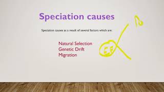 Types of speciation l allopatric l sympatric l parapatric l Peripatric l type process of speciation [upl. by Eelsew940]