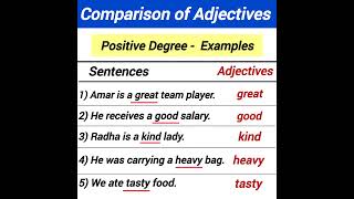 degrees of comparison positive degree comparison of adjectives examples [upl. by Carolan]