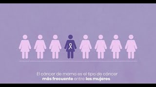 Diagnóstico y Tamizaje Cáncer de Mama [upl. by Amhsirak]