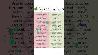 Contractions list  Short forms in English  spoken English [upl. by Alyworth]