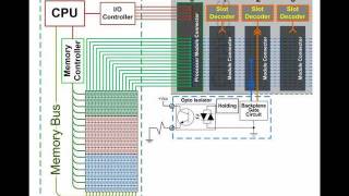 PLC Lecture 11  IO and the Memory A review RSLogix500 SLC500 Micrologix A PLC Training Tutorial [upl. by Duntson212]