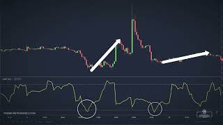 Secret Swing Trading Indicator To Avoid Ranges Choppiness Index Forex Strategies [upl. by Ehman]