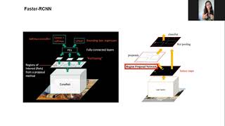 RCNN Fast RCNN and Faster RCNN explained [upl. by Arratahs]