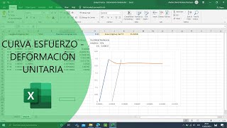 Realizar Curva Esfuerzo  Deformación Unitaria en Excel amp Hallar Datos de Interés [upl. by Prady]