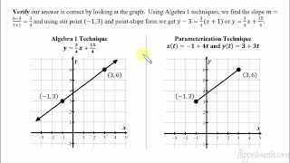 AP Precalculus – 44 Parametrically Defined Circles and Lines [upl. by Airot]