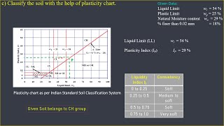 Numerical on Plasticity Index Liquidity Index and Activity of Clay [upl. by Noet]