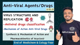 Antiviral drugs  Antiviral Agents  Virus Replication  Antiviral Drugs Classification  Acyclovir [upl. by Alidia]