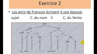 Représentation arborescente de la phrase  EXERCICES [upl. by Warchaw]