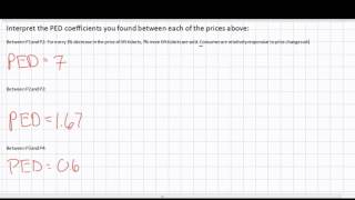 Price Elasticity of Demand and the Total Revenue Test  HD [upl. by Notnats]