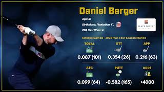 2024 Black Desert Championship One To Watch Pick  Daniel Berger [upl. by Arevle393]