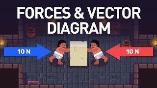 How Do You Draw a Force Diagram [upl. by Let245]