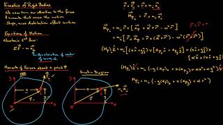 Kinetics of Rigid Bodies  Introduction [upl. by Pia861]