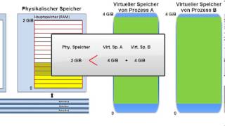 Grundlagen virtueller Speicherverwaltung mit MMU [upl. by Bonny]