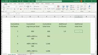 Tabular Approach  Learning Curve [upl. by Hedi]