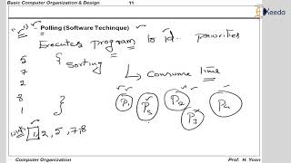 What is Priority Interrupt 1 in COA  GATE  COMPUTER SCIENCE ENGINEERING [upl. by Collin]