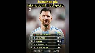 most international goals history [upl. by Falito]