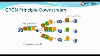 FTTH English UplinkDownlink Operation Modes [upl. by Blockus]