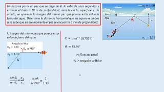 Refraccion de la Luz [upl. by Mailliwnhoj]