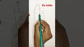 Table trick shortvideo latestvideo viralvideo shorts trindingvideo [upl. by Ainsley]