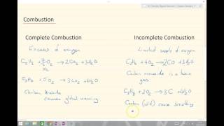 AQA A Level Chemistry Organic Chemistry Combustion [upl. by Nylave921]