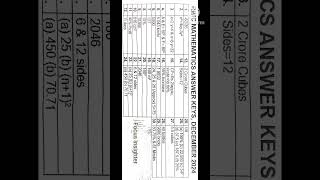 RIMC maths answer sheet December 2024 competition competitiveexams [upl. by Noerb]