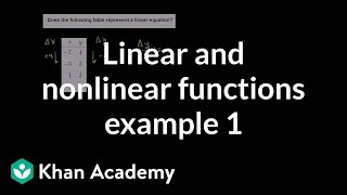 Linear and nonlinear functions example 1  8th grade  Khan Academy [upl. by Mikihisa]