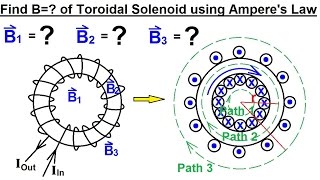 Physics 44 Magnetic Field Generated 28 of 28 Amperes Law Toroidal [upl. by Arikahs]