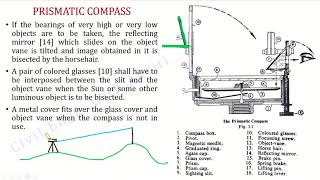 Surveying L6B  Compass Surveying  Parts of a Prismatic Compass  Hindi [upl. by Gans]