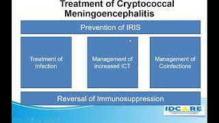 1 Cryptococcal Meningoencephalitis [upl. by Edee]