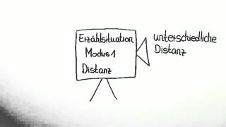 Erzählsituation  Modus 2 Fokalisierung  Deutsch  Literatur [upl. by Iramaj949]