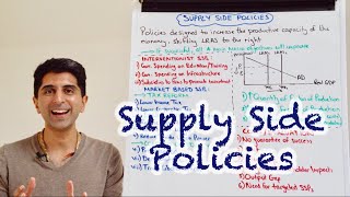 Y1 38 Supply Side Policies Interventionist and Market Based  With Evaluation [upl. by Fabi]