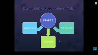 Método epidemiológico y ejemplos de enfermedades Caries y Gingivitis [upl. by Kirre]