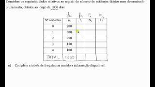 Tabela de frequências Estatística [upl. by Sheelah]