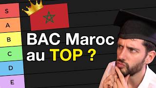 Quel BAC le plus CHAUD en 2024  Corrigé et analyse Maroc SM 2024 [upl. by Chemarin]