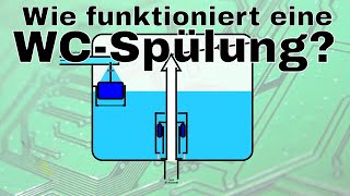 BitBastelei 598  Wie funktioniert eigentlich eine WCSpülung [upl. by Naedan]