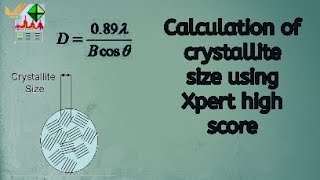 Crystallite size Calculation from XRD diffraction data by Xpert highscore [upl. by Ruprecht]