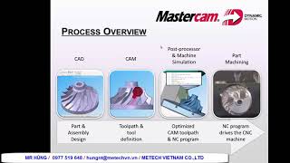 MasterCam 2017 2018 2019 Introducing  Giới thiệu MasterCam 2017 2018 2019 [upl. by Aleicarg]