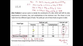 Formulation of Linear Programming Problem  Minimization Problems [upl. by Atok]