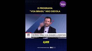 O programa quotVoa Brasilquot  em termos relativos não decola nem com uma pista de 5km [upl. by Airret]