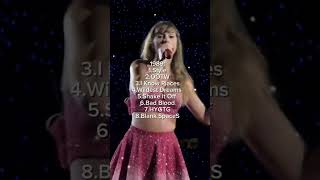 My Dream Eras Tour Setlist Part 2 shortsvideo fyp theerastour [upl. by Adnawahs]